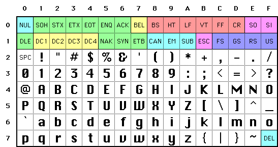 Rootr Ascii